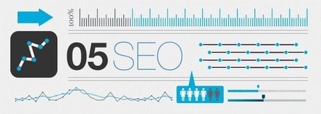 SEM Guide: How to Do SEO The Right Way | Social Media Resources & e-learning | Scoop.it