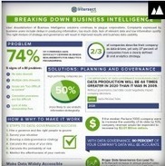 The latest Trends Business Intelligence | Technology in Business Today | Scoop.it