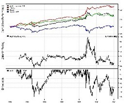 Trading using Garch Volatility Forecast | Quantitative Investing | Scoop.it