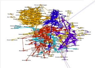 Joitske Hulsebosch: Tools for social network analysis from beginners to advanced levels | Practical Networked Leadership Skills | Scoop.it