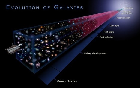 Razones de peso para que las galaxias no pudieran existir | Universo y F&iacute;sica Cu&aacute;ntica | Scoop.it
