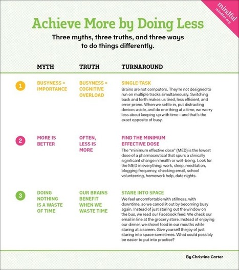Multitasking Is Killing Your Brain | BeBetter | Scoop.it