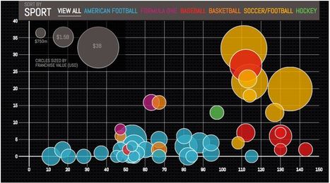 Big Data Visualization: Review of the 20 Best Tools | Teaching Visual Communication in a Business Communication Course | Scoop.it