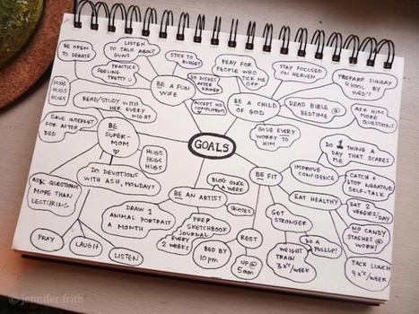 Organiser ses idées avec le mind mapping ! | Art of Hosting | Scoop.it