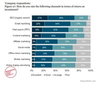 Les 3 meilleures pratiques des boss de l'email marketing | Tertiaire &agrave; forte valeur ajout&eacute;e | Scoop.it