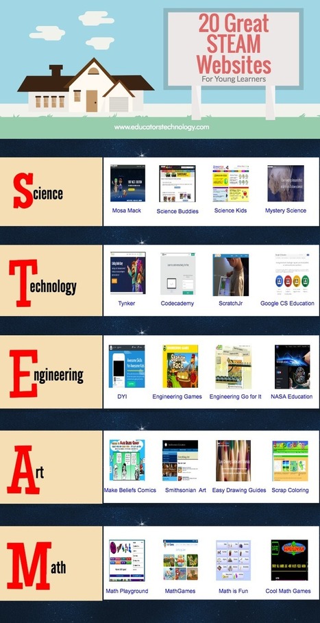 Some Very Good STEAM Websites to Use in Your Class via Educators' technology | Into the Driver's Seat | Scoop.it