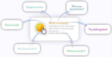 Spicynodes - create mind maps or presentations | Digital Presentations in Education | Scoop.it