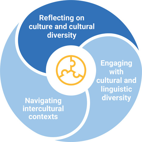 CCP Intercultural Understanding | V9 Australian Curriculum | Intercultural Understanding | Scoop.it