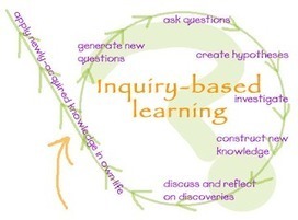 6 Learning Methods Every 21st Century Teacher should Know | Web 2.0 for juandoming | Scoop.it
