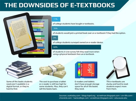 10 Reasons Why Students Aren’t Using eTextbooks | Online Universities | Eclectic Technology | Scoop.it