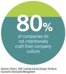 80% Of Companies Don't Care About Company Culture--Do You? | #BetterLeadership | Scoop.it