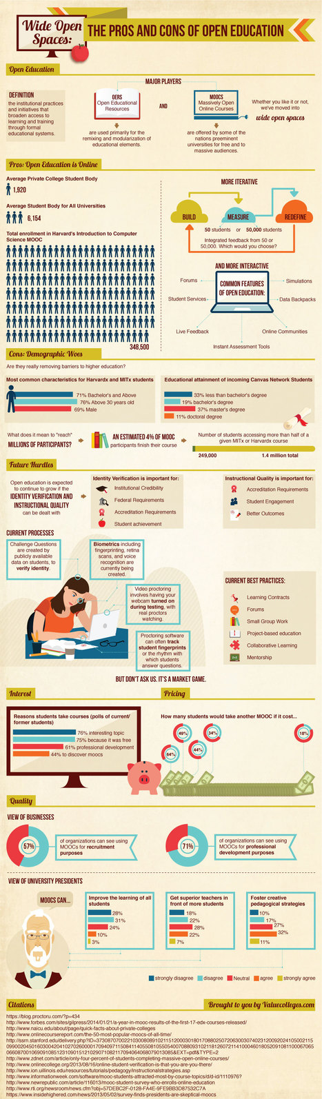 Pros and Cons of Open Education Infographic | iGeneration - 21st Century Education (Pedagogy & Digital Innovation) | Scoop.it