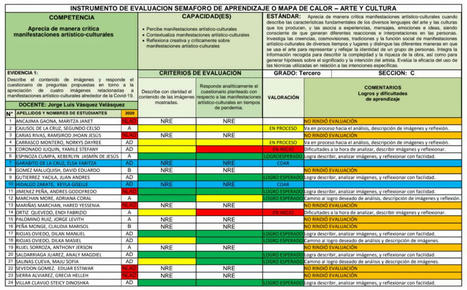 Consolidación de la Evaluación Diagnóstica | aal66 | Scoop.it