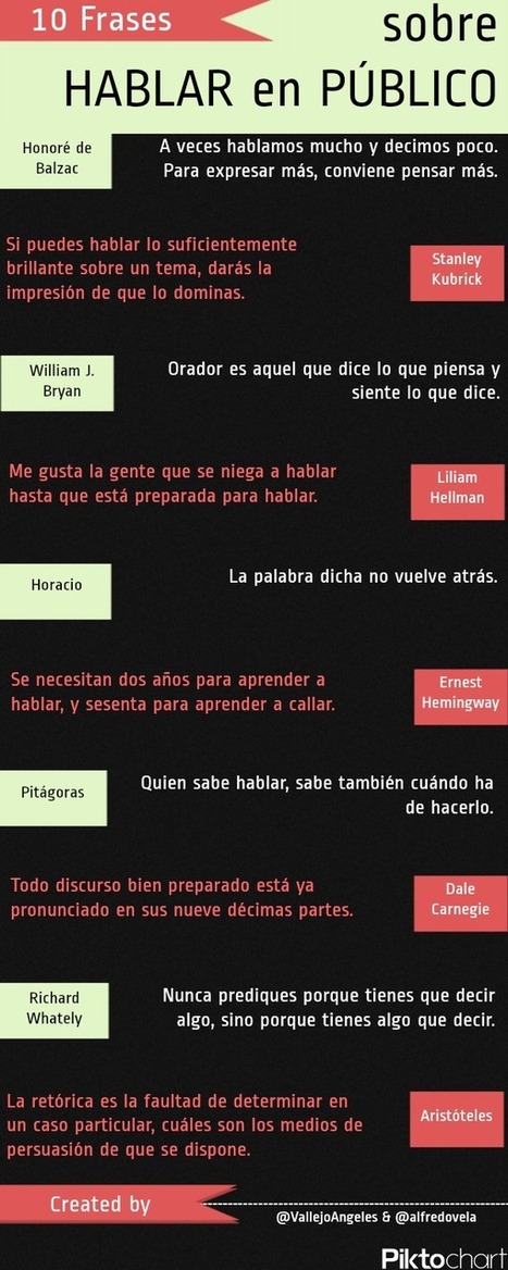 10 frases célebres sobre hablar en público | Chismes varios | Scoop.it