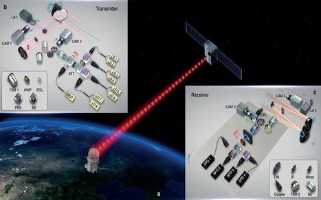Nuevos logros chinos en comunicación cuántica vía satélite | Ciencia | La Ciencia de la Mula Francis | Ciencia-Física | Scoop.it