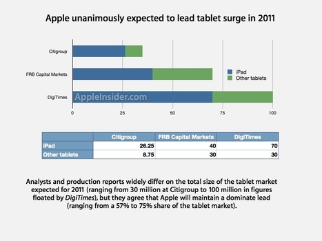 Apple iPad widely expected to lead tablet disruption of PCs in 2011 | Is the iPad a revolution? | Scoop.it