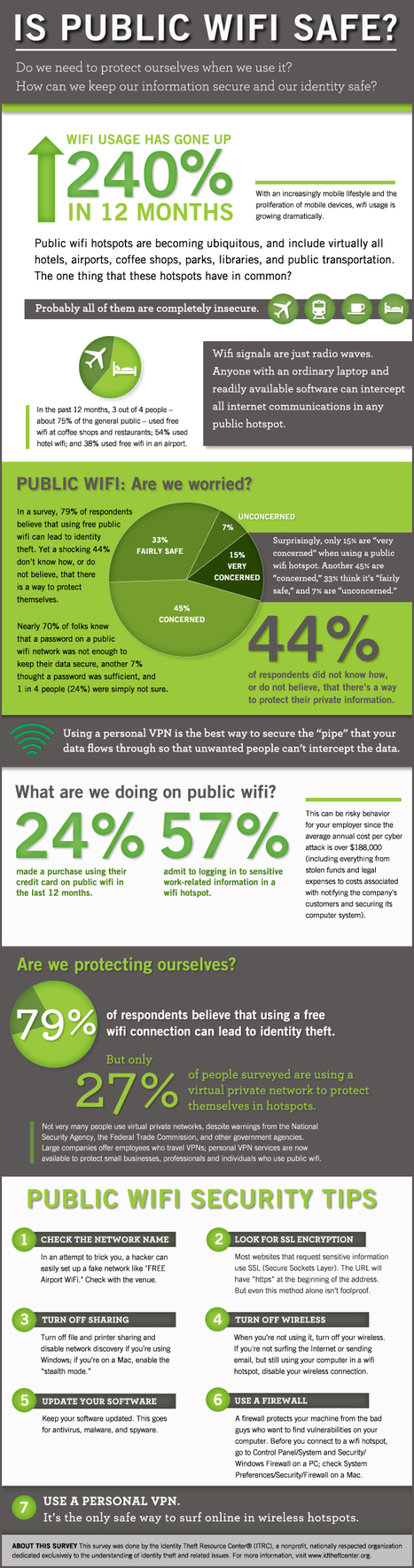 Is Public WiFi Safe? [INFOGRAPHIC] | ICT Security-Sécurité PC et Internet | Scoop.it