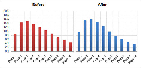Panda Update: Google Lowers The Boom On eHow.com | Google Penalty World | Scoop.it