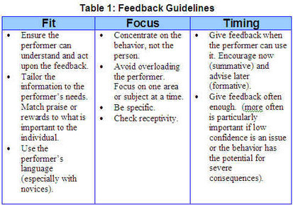 constructive feedback examples