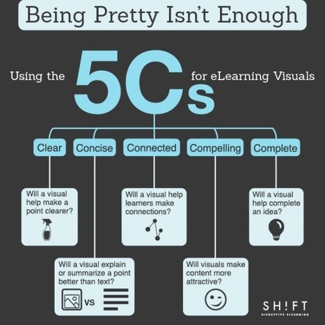 Usign the 5 Cs for eLearning Visuals Infographic - e-Learning Infographics | Information and digital literacy in education via the digital path | Scoop.it