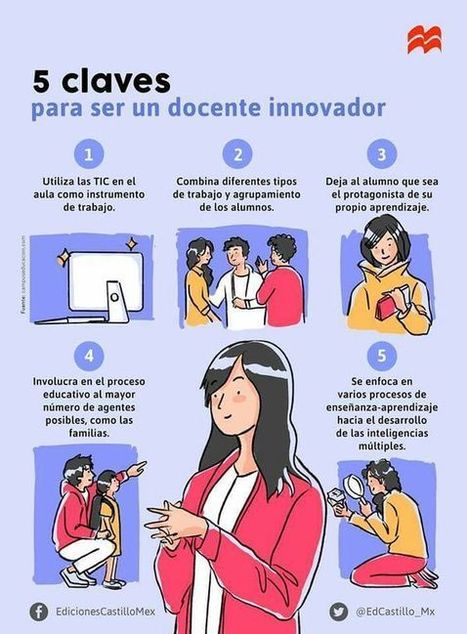 Docente Innovador – 5 Claves para Desarrollarlo | Infografía | Educación, TIC y ecología | Scoop.it