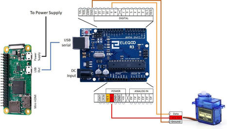 How to remote control a Servo Motor (SG90) using Raspberry PI Zero W with Python and Arduino  | tecno4 | Scoop.it