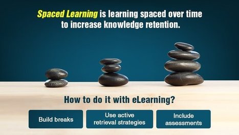 Spaced Learning through E-learning to Enhance Knowledge Retention | E-Learning-Inclusivo (Mashup) | Scoop.it