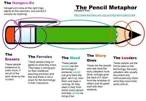 Resource Roundup: The Pencil Metaphor - The Point, Labor, And Fun | Professional Learning for Busy Educators | Scoop.it