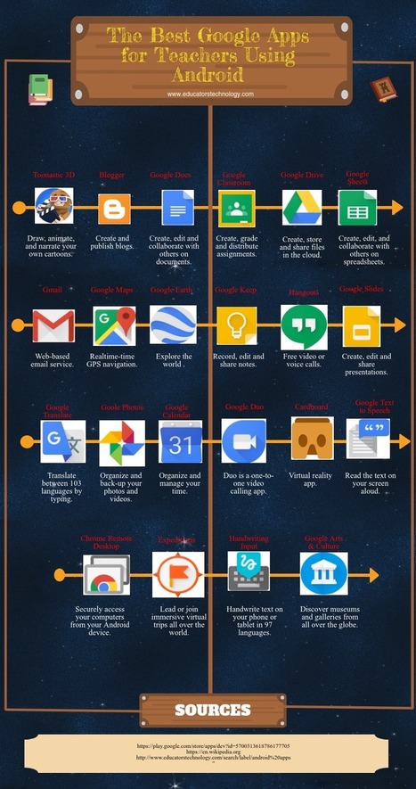 22 Google Apps for Teachers Using Android curated by Educators' technology | iGeneration - 21st Century Education (Pedagogy & Digital Innovation) | Scoop.it