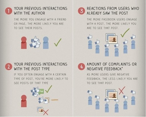 What is Edgerank? Understanding Facebook’s Newsfeed Algorithm | CircleClick | Content marketing automation | Scoop.it