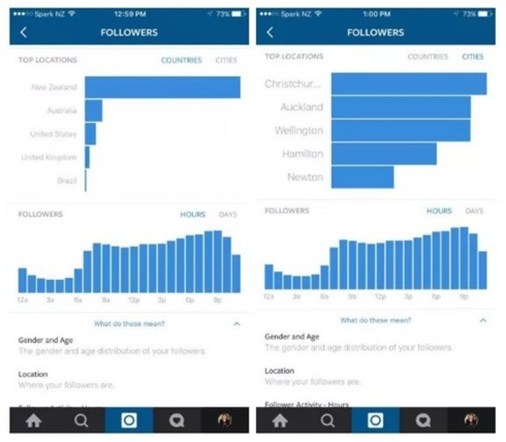 Instagram pour entreprises : les nouveaux outils annoncés |  Adviso | Médias sociaux : Conseils, Astuces et stratégies | Scoop.it