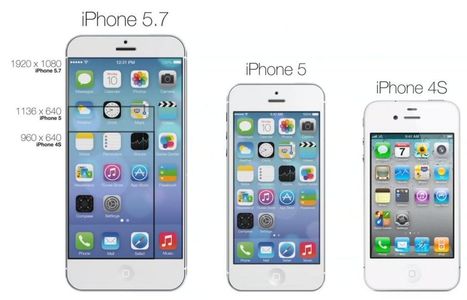 Rumor: five inch iPhone 6 will be first phablet optimized for one-handed use | Apple News - From competitors to owners | Scoop.it