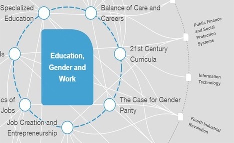 Finland, Switzerland and New Zealand lead the way at teaching skills for the future | #ModernEDU #SoftSkills | Learning Futures | Scoop.it