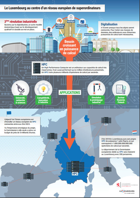 Le Luxembourg au centre d’un réseau européen de superordinateurs | #EU #HPC #ICT #DigitalLuxembourg  | Luxembourg (Europe) | Scoop.it