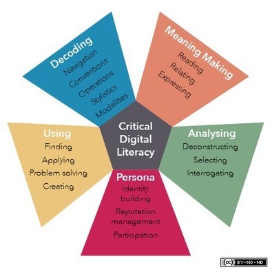 The 5 Resources Framework – The 5 Resources Model of Critical Digital ...