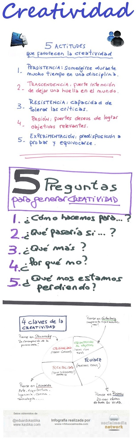 La Creatividad, algo más necesario cada día | José Luis Del Campo Villares | Las TIC y la Educación | Scoop.it