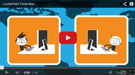 7 Online Tools for Creating Charts & Diagrams | Capstone: An ESRM Coda | Scoop.it