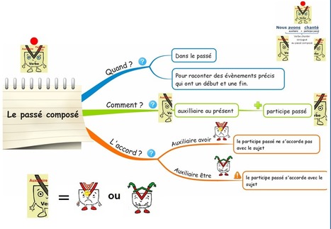 Carte mentale du Passé composé | POURQUOI PAS... EN FRANÇAIS ? | Scoop.it