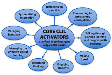 Core CLIL Activators | Bilingual Education & CLIL Projects - Proyectos en E. B. & AICLE | Scoop.it