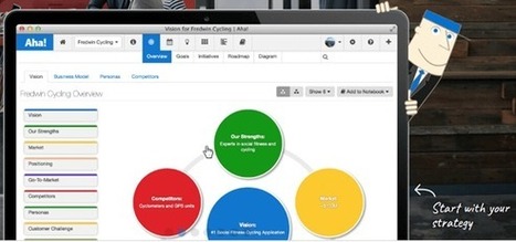 Be An Effective Product Manager With Aha.io | PowerPoint Presentation | Communicate...and how! | Scoop.it