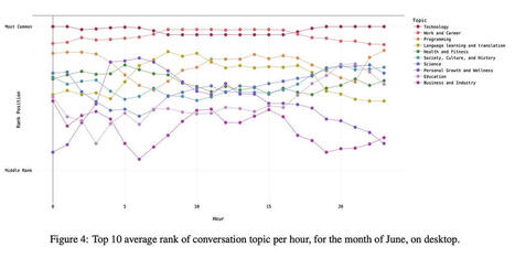 How Your Learners *Actually* Learn with AI | Voices in the Feminine - Digital Delights | Scoop.it