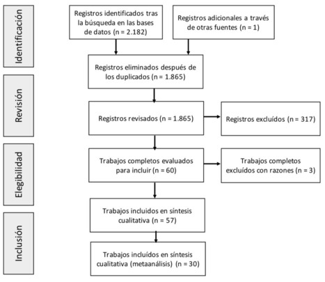 Privacidad, seguridad y legalidad en soluciones educativas basadas en Blockchain: Una Revisi&oacute;n Sistem&aacute;tica de la Literatura | Amo | RIED. Revista Iberoamericana de Educaci&oacute;n a Distancia | Educaci&oacute;n Siglo XXI, Econom&iacute;a 4.0 | Scoop.it