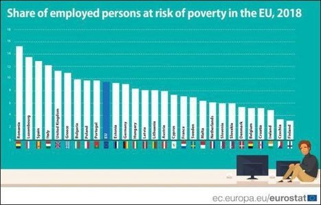 Luxemburgs Arbeitnehmer sind von Armut bedroht | #Luxembourg #Europe #Poverty #EUROSTAT | Luxembourg (Europe) | Scoop.it