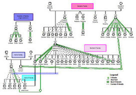 Barbie Family Tree | Scoop.it