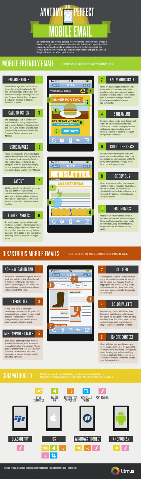 [Infographie] 10 façons de créer un email fonctionnel pour les mobiles | Time to Learn | Scoop.it