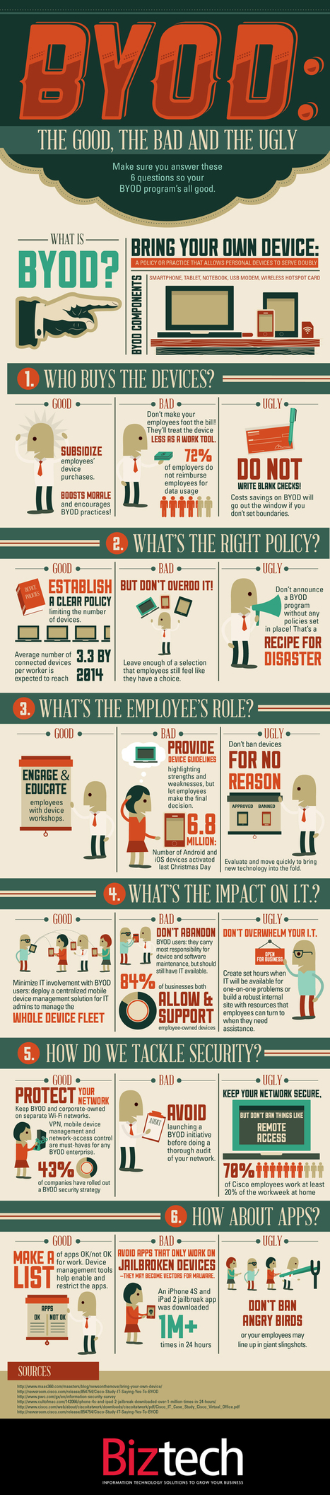 BYOD: The Good, The Bad and the Ugly [Infographic] | E-Learning-Inclusivo (Mashup) | Scoop.it