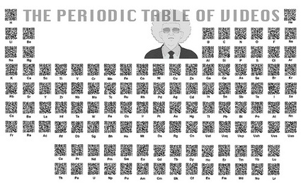 Viral Notebook &raquo; QR coded Periodic Table of Elements published in Journal of Chemical Education | iSchoolLeader Magazine | Scoop.it