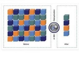 Déduplication : optimiser le stockage pour accélérer la sauvegarde - | DataOps | Scoop.it