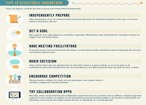 How effective is brainstorming at your school? (Infographic/commentary) | ks3humanities | Scoop.it