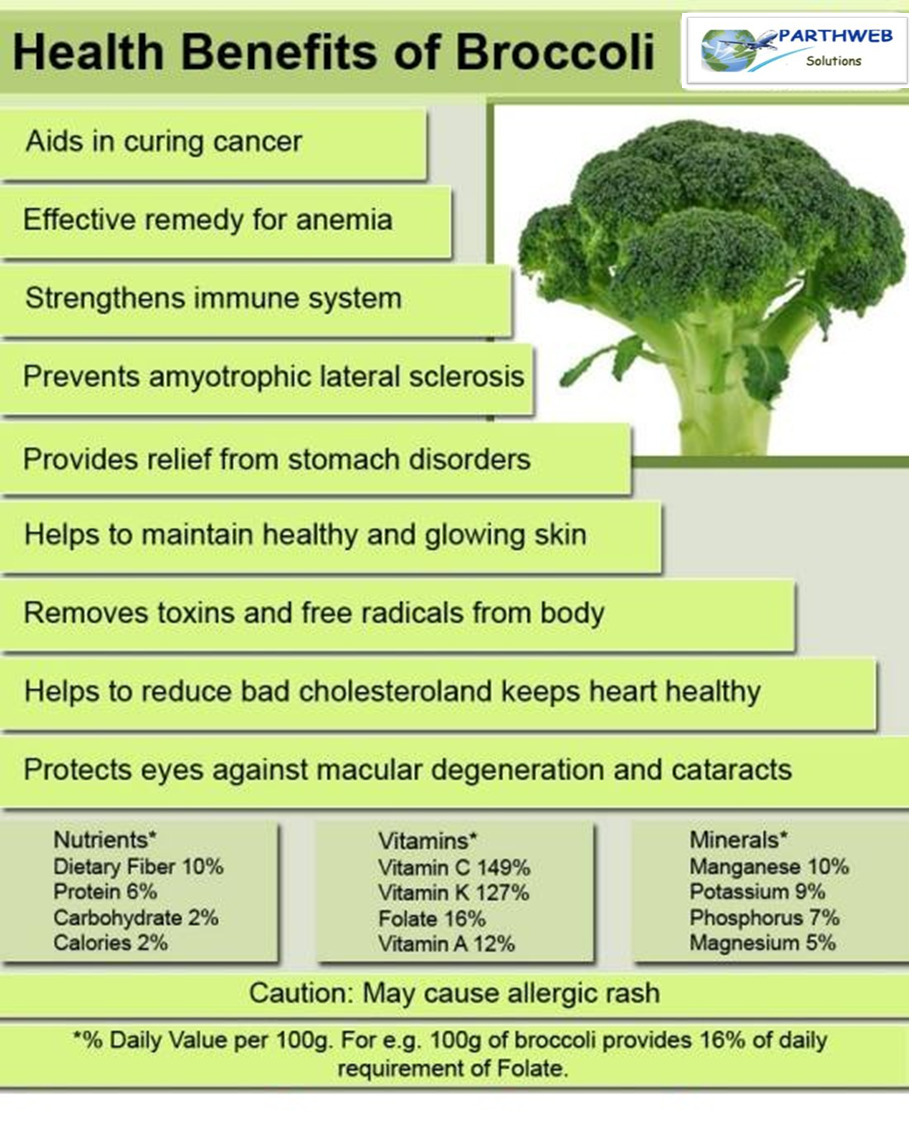 Health benefits of broccoli Pharmacy Dropship...